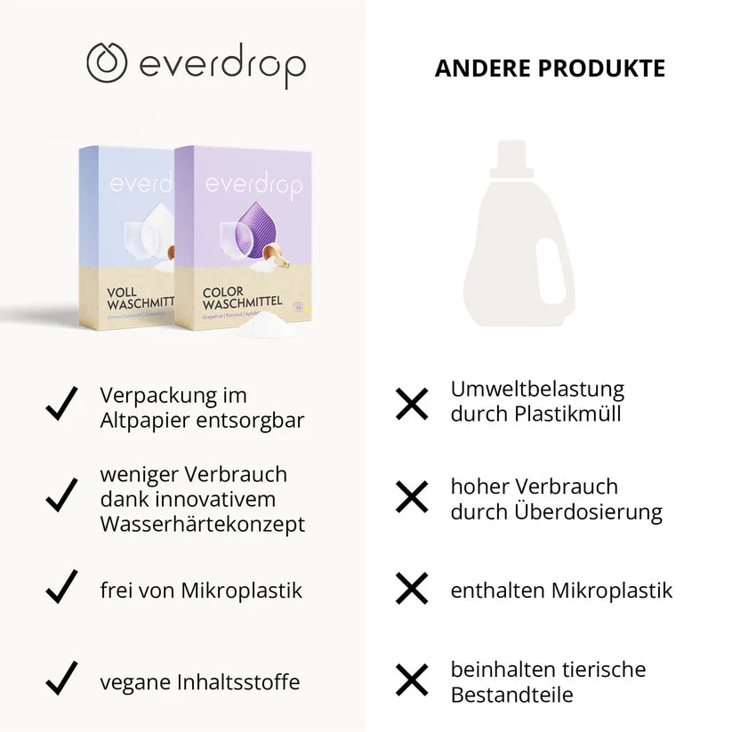 everdrop Vollwaschmittel für 19 Waschladungen