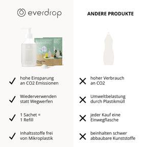 everdrop Spülmittel-Pulver