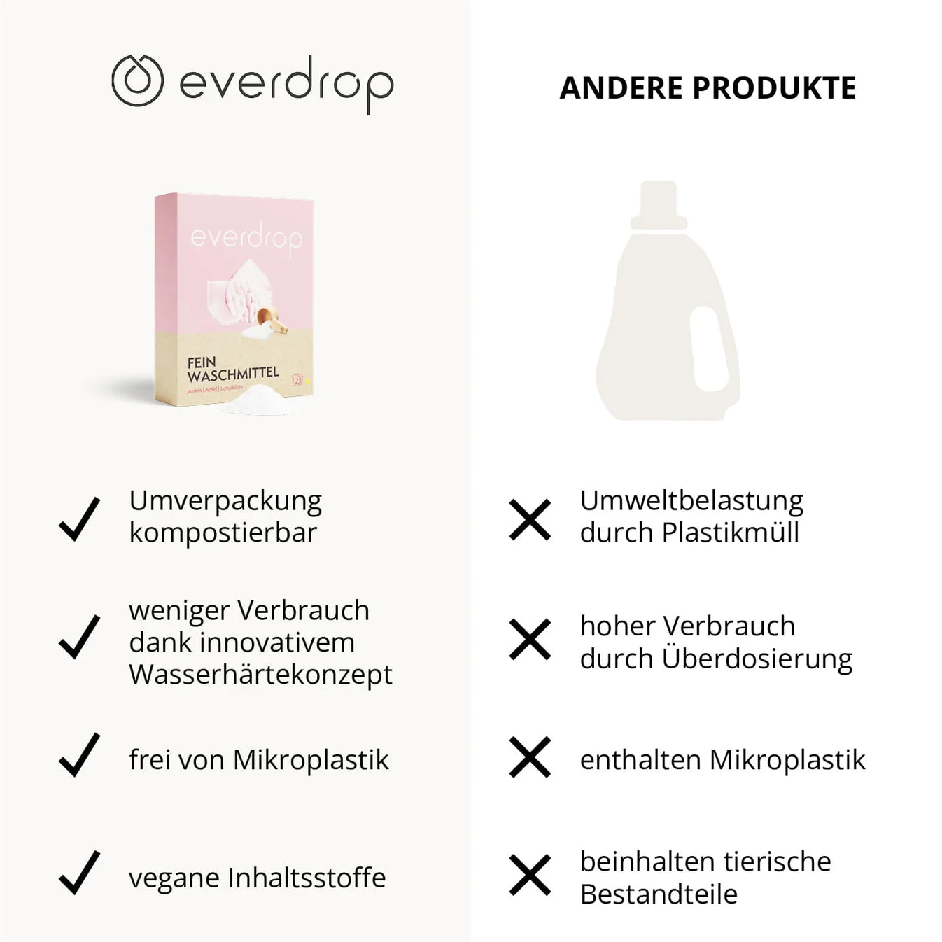 everdrop Feinwaschmittel