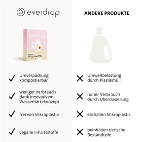 everdrop Feinwaschmittel